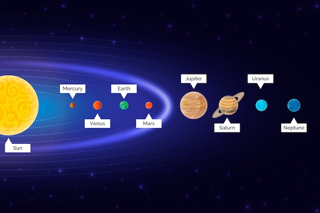 Vetor grátis infográfico do sistema solar