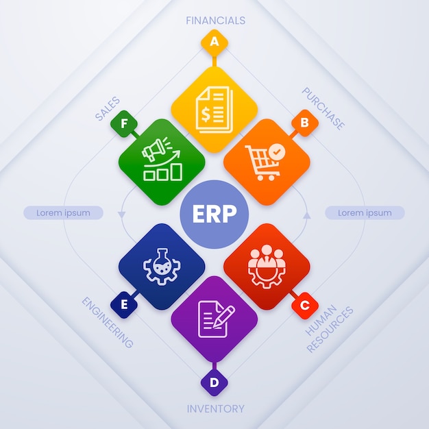 Vetor grátis infográfico erp