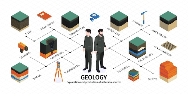 Vetor grátis infográfico geológico isométrico