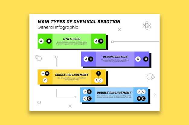 Vetor grátis infográfico geral de química plana geométrica