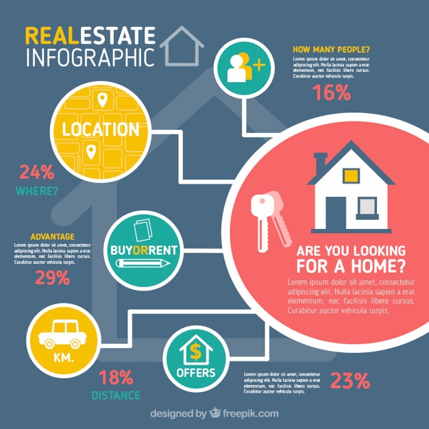 Vetor grátis infográfico imobiliária design plano com círculos