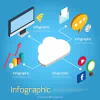 Vetor grátis infográfico isométrica com itens de nuvens e digitais