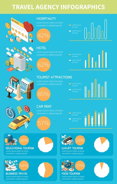 Infográfico isométrico de agência de viagens turísticas com ilustração vetorial de atrações turísticas de hotéis de hospitalidade classificações de aluguel de carros