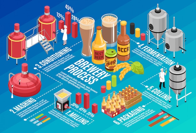 Vetor grátis infográfico isométrico de cervejaria