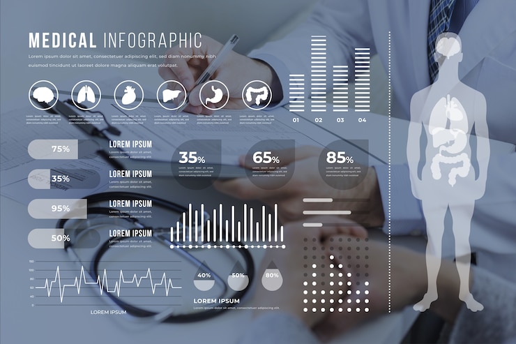 Vetor grátis infográfico médico com foto