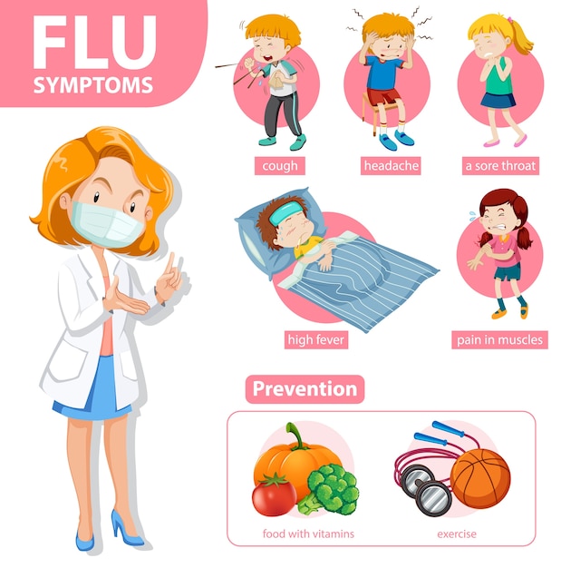 Infográfico médico de sintomas de gripe