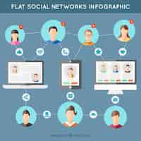 Vetor grátis infográfico mídias sociais no design plano