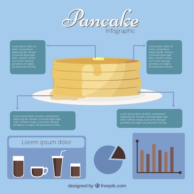 Infográfico panqueca com gráficos diferentes