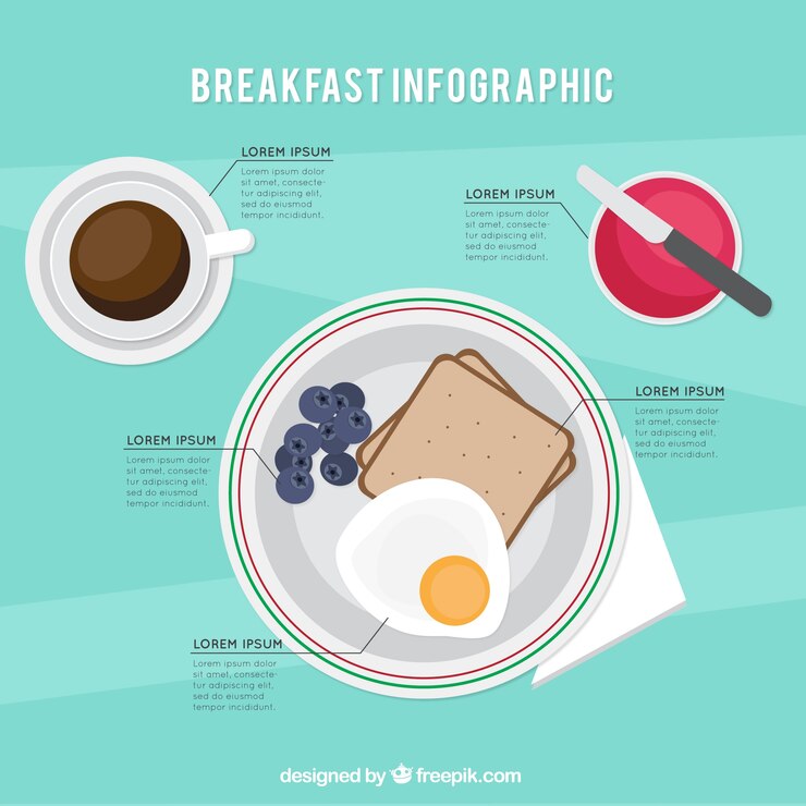 Vetor grátis infográfico pequeno-almoço no design plano