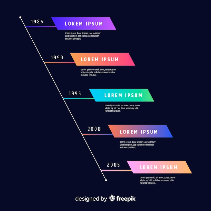 Vetor grátis infográfico plano com fundo de cronograma