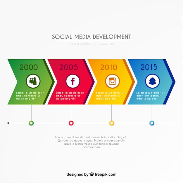 Infográfico sobre o desenvolvimento social media