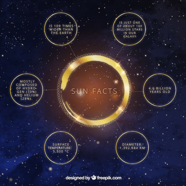Vetor grátis infográfico sobre o sol