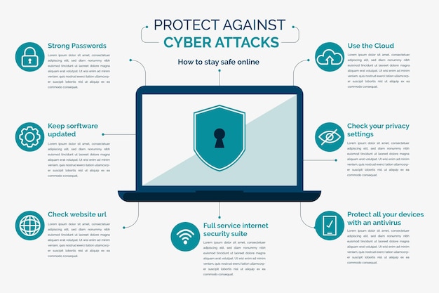 Vetor grátis infográfico sobre proteção contra ataques cibernéticos