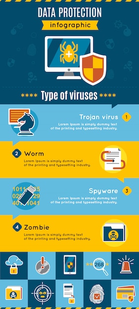 Infográfico sobre proteção de dados