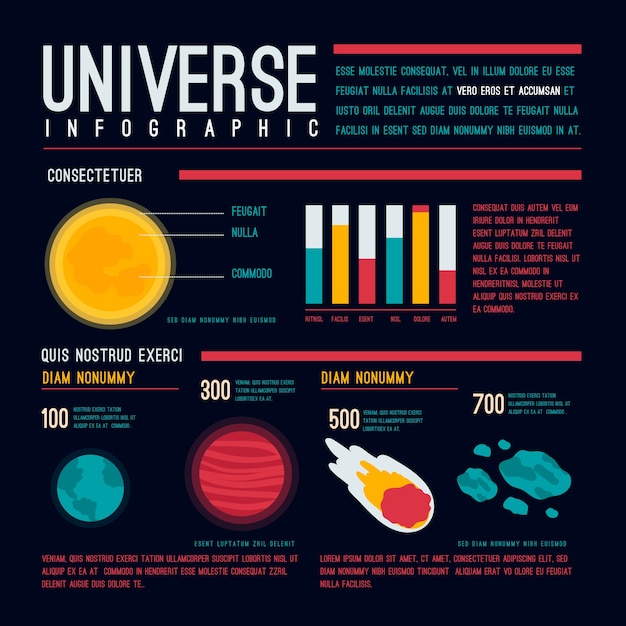 Infográfico sobre universo plano