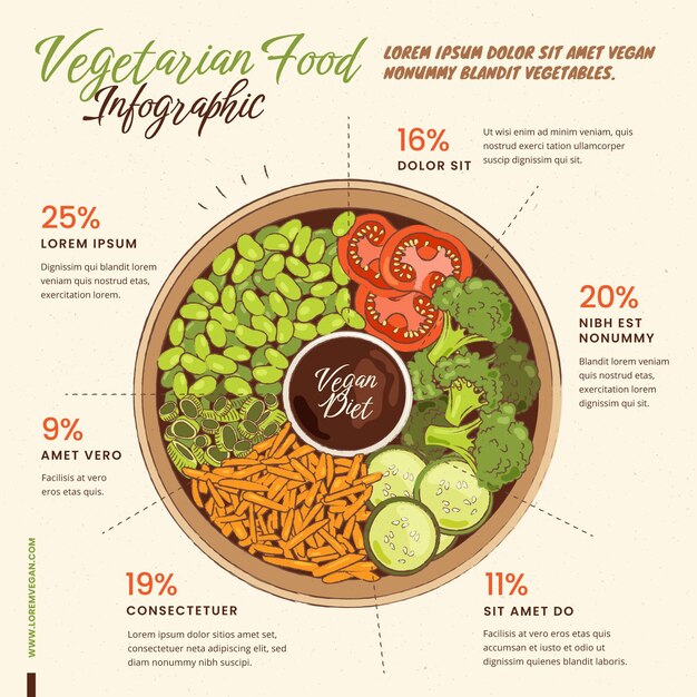 Infográfico vegetariano desenhado à mão
