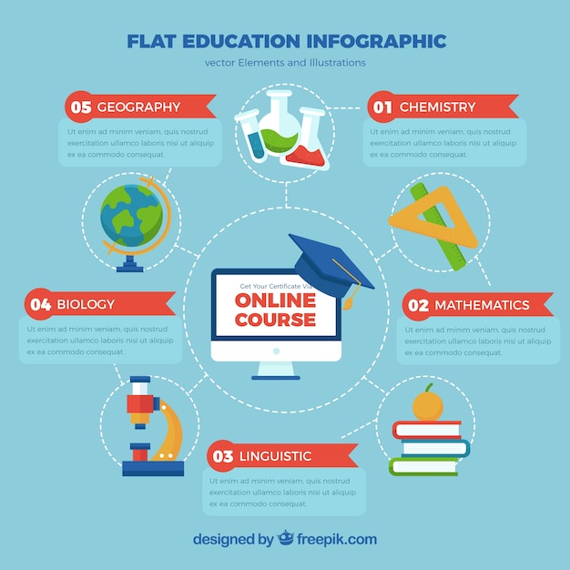 Vetor grátis infográficos circulares sobre educação