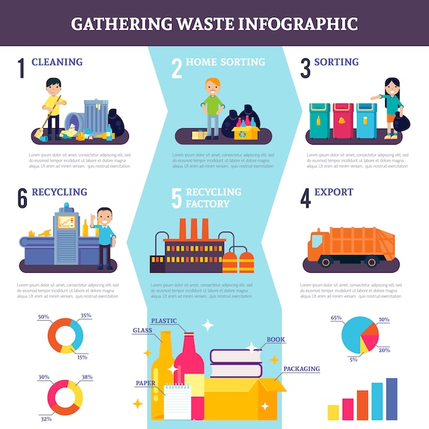 Infográficos de coleta de lixo plano