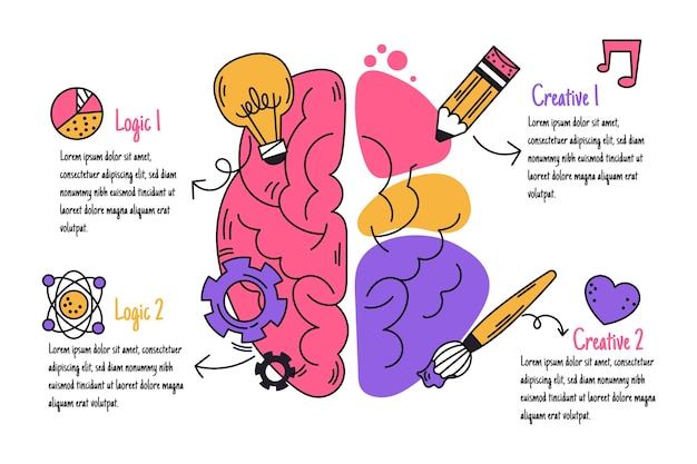 Vetor grátis infográficos de criatividade desenhados à mão