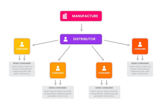 Infográficos de marketing em design plano