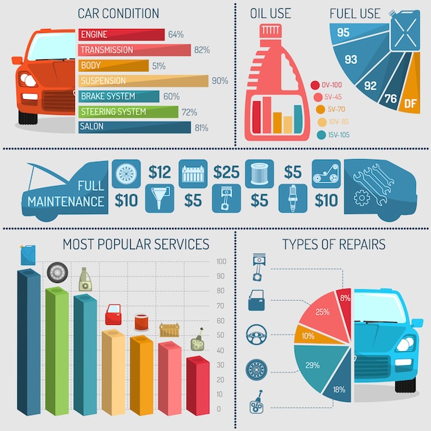 Infográficos de serviço automático