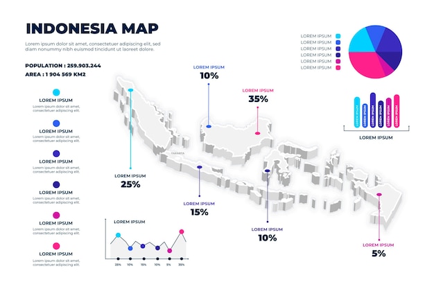 Infográficos do mapa isométrico da Indonésia