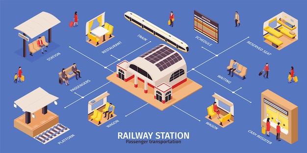 Vetor grátis infográficos isométricos da estação ferroviária