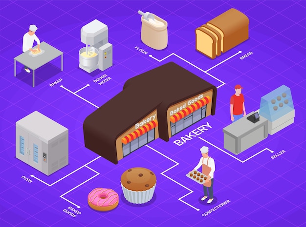 Infográficos isométricos de padaria