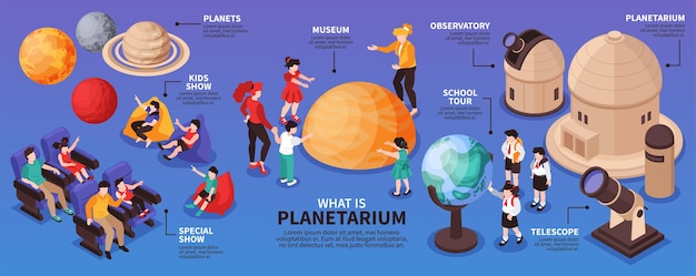 Infográficos isométricos de planetário com ilustração de planetas do sistema solar, telescópios de edifícios e pessoas de visitantes