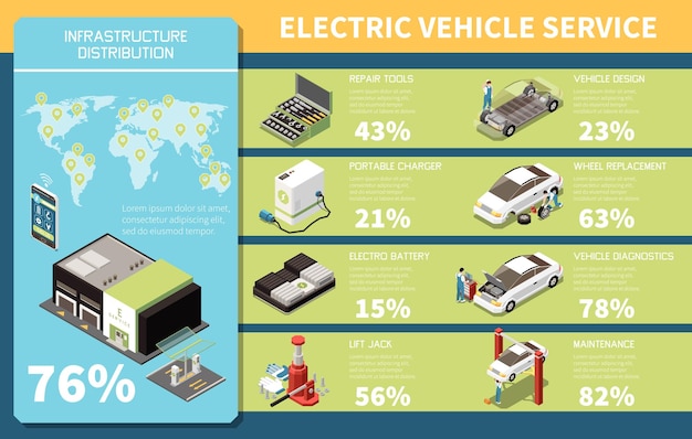 Vetor grátis infográficos isométricos de serviço de veículo elétrico representando distribuição de infraestrutura e funções de ilustração vetorial de centros de serviço