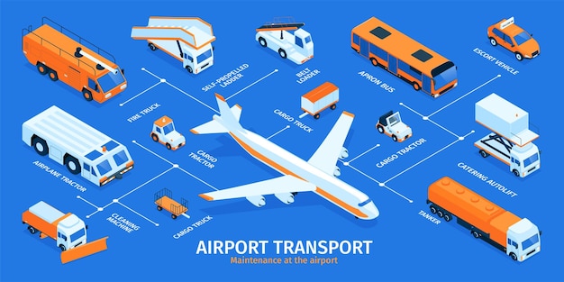 Vetor grátis infográficos isométricos de transporte de aeroporto