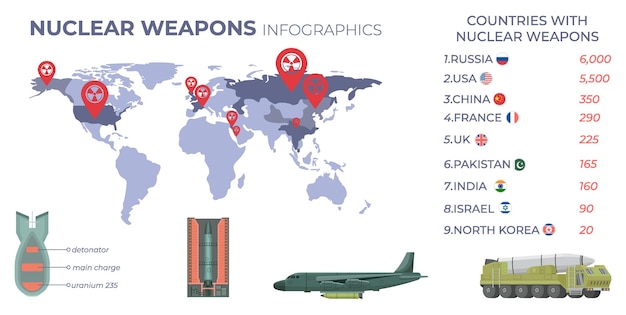 Vetor grátis infográficos planos com lista de países que possuem armas nucleares mostradas no mapa do mundo e ilustração vetorial de componentes de mísseis