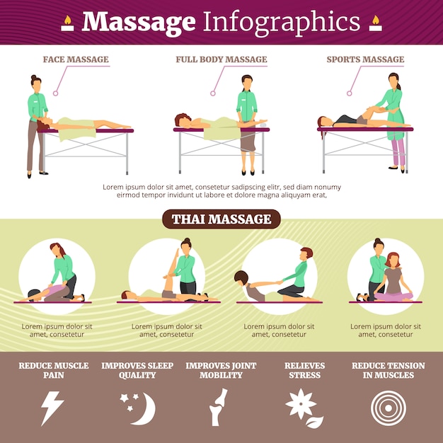 Vetor grátis infográficos planos de saúde apresentando informações sobre técnicas de massagem adequadas e