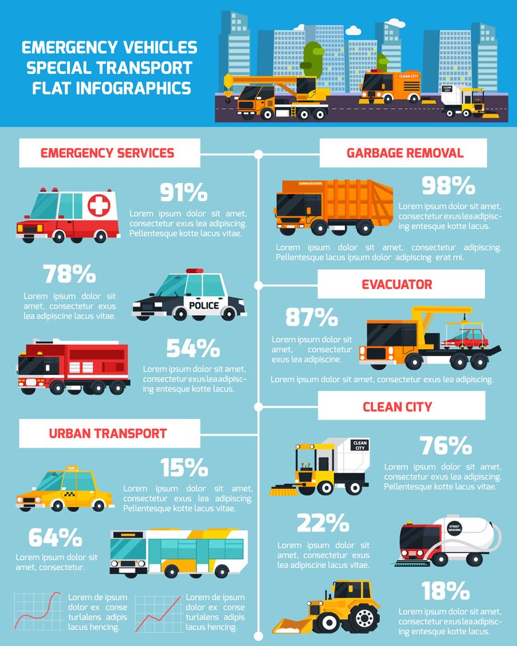 Vetor grátis infográficos planos ortogonais de transporte especial