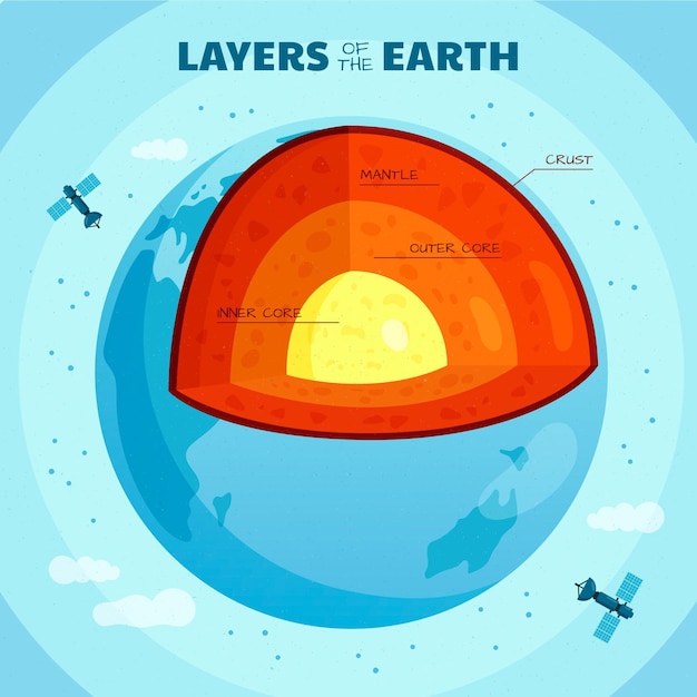 Informações de camadas de terra de design plano