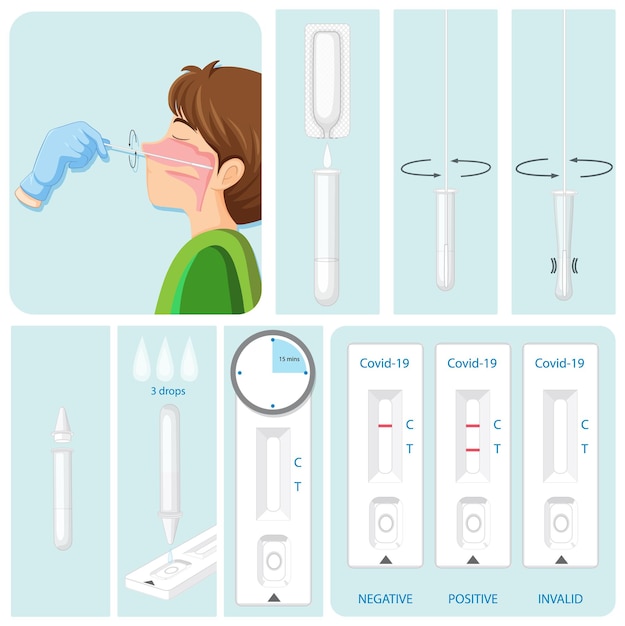 Vetor grátis instrução de teste covid 19 com kit e menino