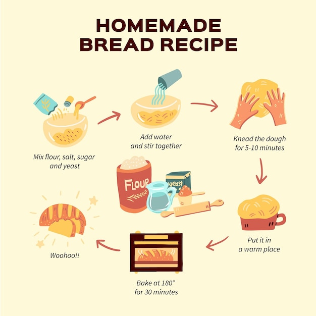 Vetor grátis instruções para receita de pão caseiro