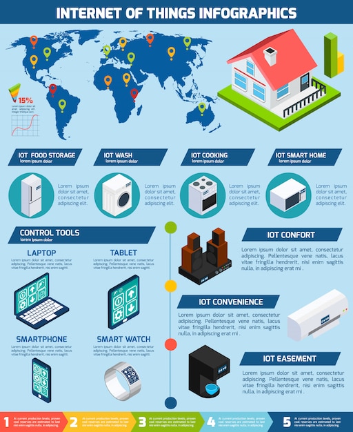 Vetor grátis internet do gráfico de infográficos de aplicações de coisas