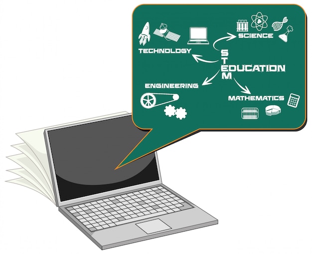 Laptop com estilo de desenho animado do mapa educacional da haste isolado no fundo branco