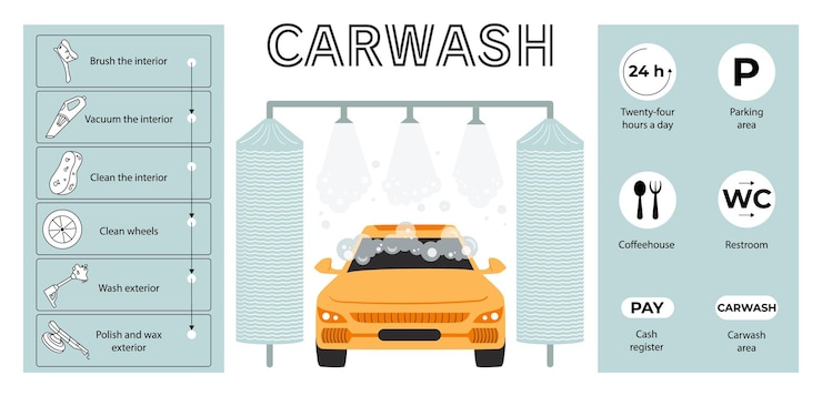 Vetor grátis lavagem de automóveis composição infográfica plana da frente do automóvel vista sob sprays de espuma texto editável e ícones ilustração vetorial