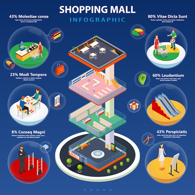 Layout de infográfico de shopping center