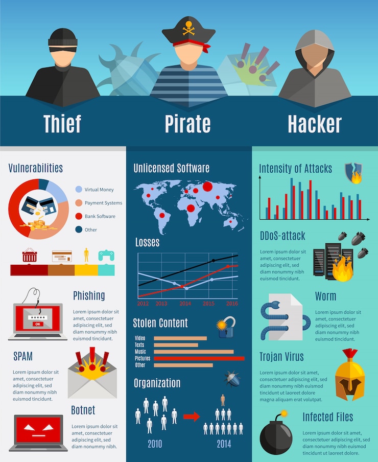 Vetor grátis layout de infográficos de atividade de hacker com conteúdo roubado intensidade de estatísticas de ataques gráficos botne
