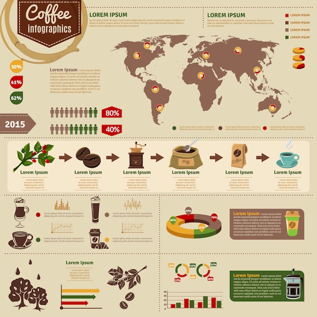 Layout de infográficos de produção e consumo de café