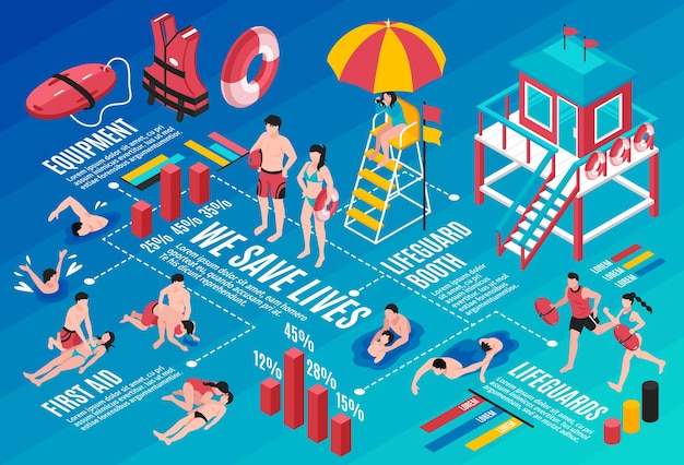 Layout de infográficos de salva-vidas de praia com elementos isométricos de primeiros socorros de cabine de salva-vidas de inventário de resgate e estatística de salvar vidas