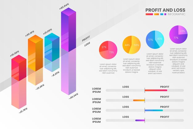 Lucro e perda - conceito de infográfico