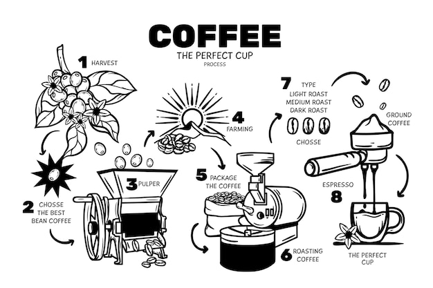 Mão desenhada conceito de café