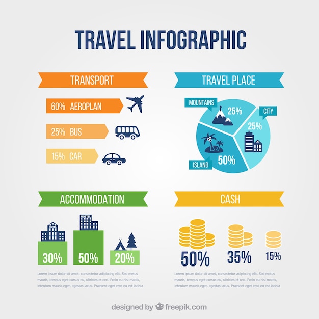 Mão organização infografia viagens desenhada