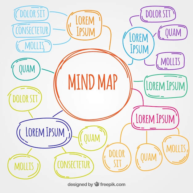 Vetor grátis mapa desenhado mão e colorido da mente