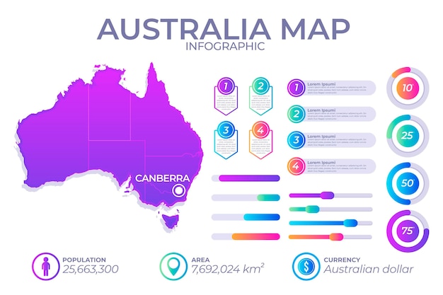 Mapa infográfico de gradiente da austrália