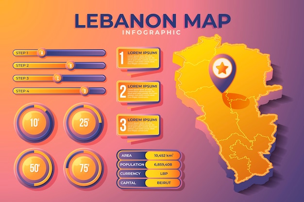 Mapa isométrico detalhado do líbano